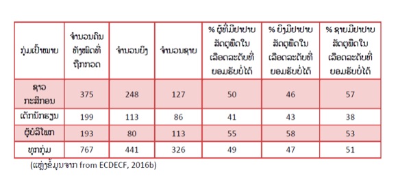 table