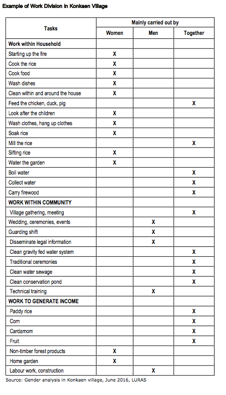 Workload English.png